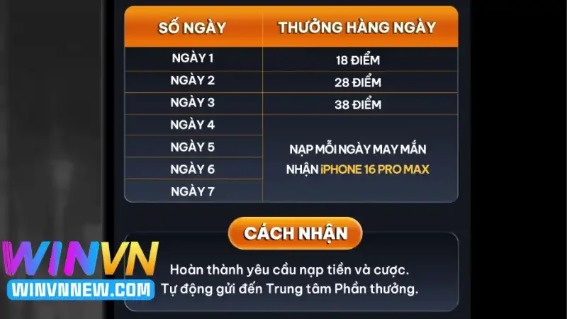 Khuyến mãi hoàn tiền tức thì