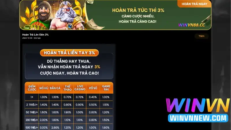 Hoàn thành chỉ tiêu nạp tiền theo hạn mức