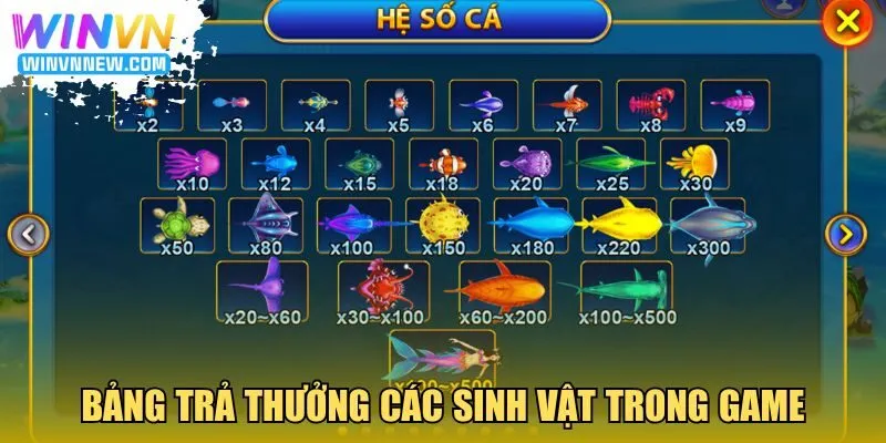 Bảng trả thưởng tương ứng các sinh vật trong game