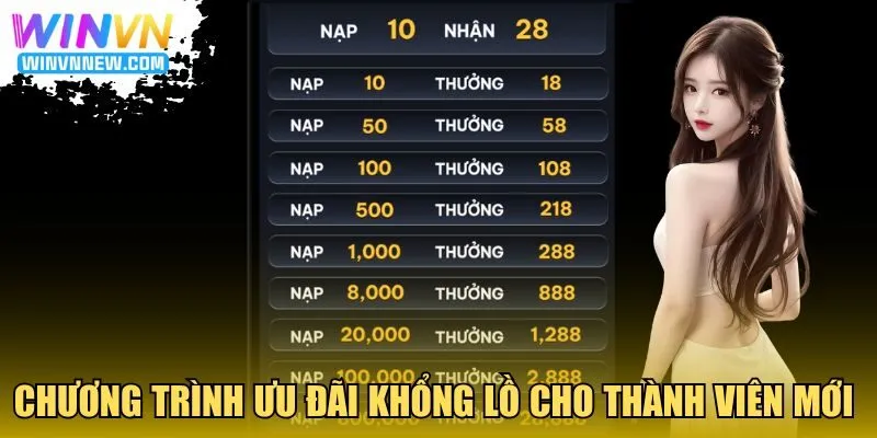 Chương trình ưu đãi khổng lồ cho thành viên mới